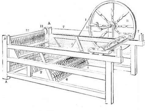 Spinning Jenny Ein Meilenstein Der Industrialisierung Design