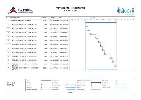 Cronograma Gps Pm Final Costos Y Presupuestos Utp Studocu Hot Sex Picture