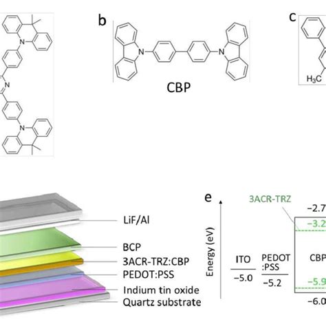 Materials And Device Structure Of OLED With TADF A C Chemical