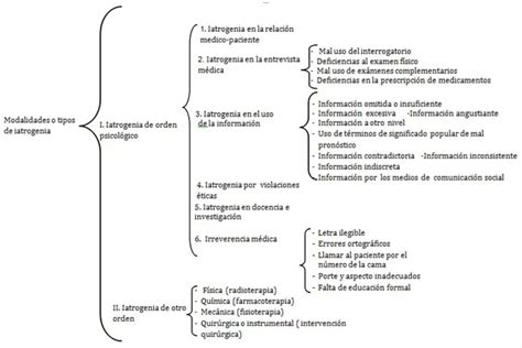 La Iatrogenia En Psicolog A Causas Consecuencias Y Prevenci N