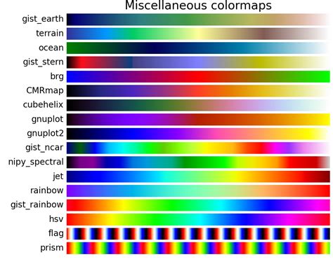 Color Example Code Colormapsreferencepy — Matplotlib 143 Documentation