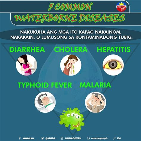 Official Mmda On Twitter Ang Mga Sakit Na Mula Sa Tubig Ay Sanhi Ng