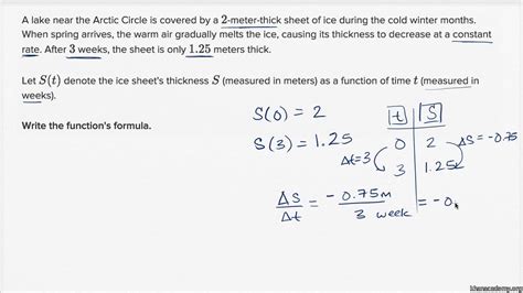 Modeling With Linear Equations Worksheet - Tessshebaylo