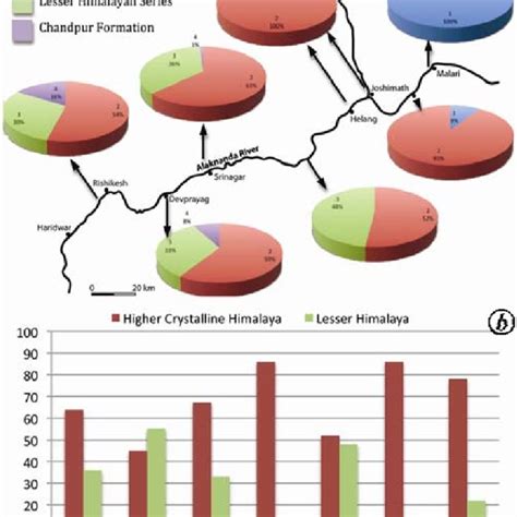 Spatial And Temporal Variability In Sediment Provenance Suggests