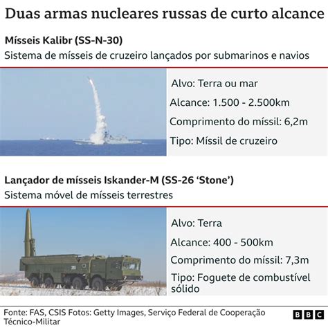 Guerra Na Ucr Nia R Ssia Pode Usar Armas Nucleares T Ticas