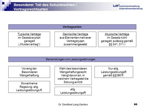 Vertragsarten übersicht