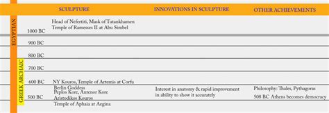 Sculpture Synopsis Greek Archaic Period Dianne L Durante Writing