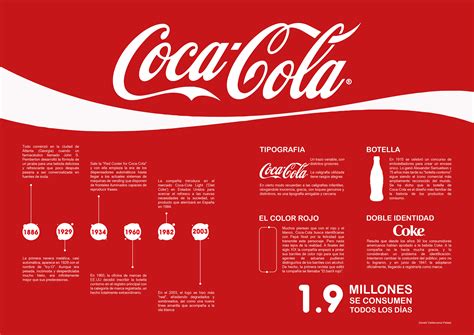 Infografía Coca Cola Behance