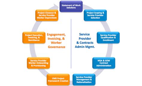 Statement Of Work Sow Infotree Global Solutions