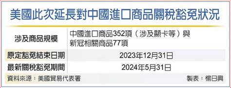 【0105盤前新聞】adas廠mobileye崩近25 那指連五黑；紅海危機 歐美線海運價暴漲一倍 航商陷調度困局 Miller的投資沙龍