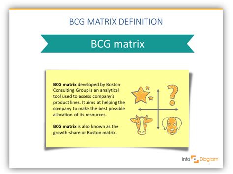 Bcg Matrix Explained Wheelvsa