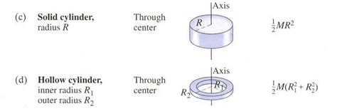 Moment Of Inertia Lab Physics By B Karpowicz