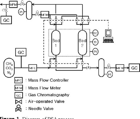 Figure From Separation Of Ch Co N Mixture By Pressure Swing