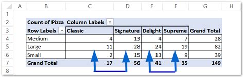 How To Sort Pivot Table Manually Excel Unlocked