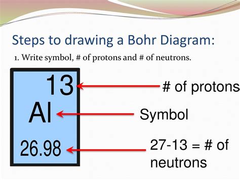 Bohr Diagrams Ppt Download