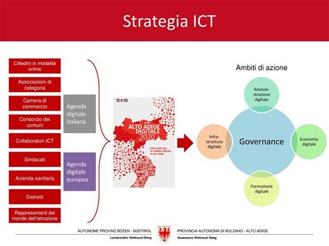 Digitalizzazione NellAmministrazione Pubblica Ppt Herunterladen