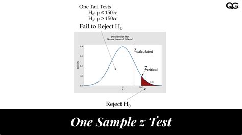 Steps For Hypothesis Testing Two Approaches Quality Gurus