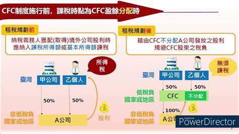 安南稽徵所 營利事業及個人受控外國企業制度cfc Youtube