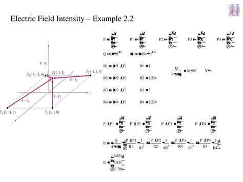 Ppt Chapter 2 Coulombs Law And Electric Field Intensity Powerpoint