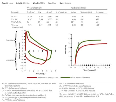 Pulmonary Function Tests PFTs Khanna Diagnostics