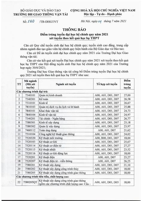 8 trường đại học công bố điểm chuẩn xét học bạ năm 2021