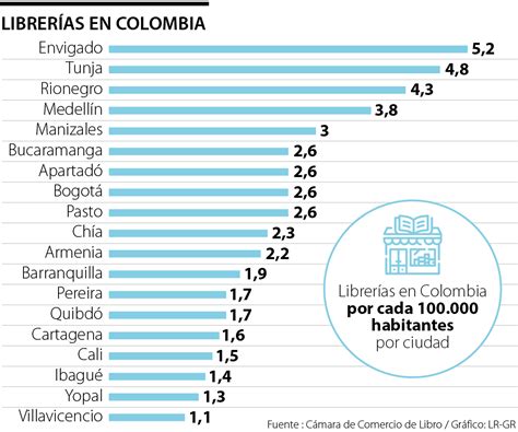 Quantos Habitantes Tem A Colômbia - Colombia Habitantes 2025 – Poblacion De Colombia 2025 – ZLJP