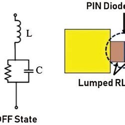 Equivalent circuit model of the PIN diode. | Download Scientific Diagram