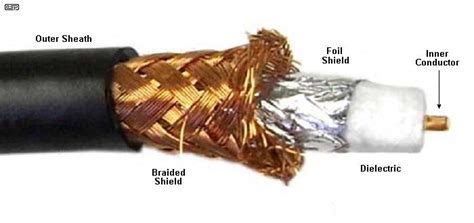 Coaxial Speaker Cable - The Ultimate Guide - Audiosolace