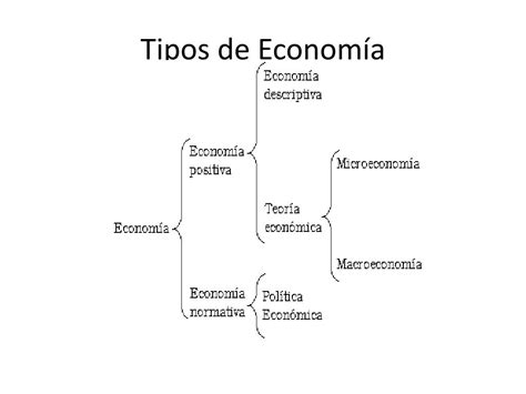 Ppt La Economía Powerpoint Presentation Free Download Id 6120357