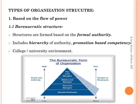 Organization chart and organization structure types | PPT