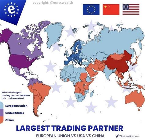 Largest Trading Partner European Union Vs Usa Vs Maps On The Web