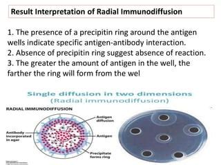 Immunodiffusion PPT