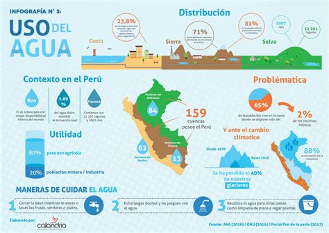 La Gestion Del Agua Y La Seguridad Hidrica En El Contexto Del Cambio Images