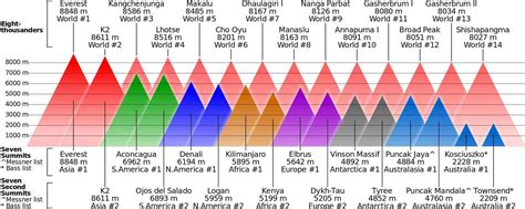 Major Mountain Ranges Of The World Highest Mountain Peaks PMF IAS