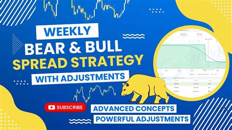 Weekly Option Selling Strategy Bull Bear Spread Best Strategy