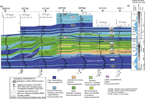 Correlation Diagram Showing Facies And High Resolution Sequence