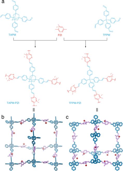 An Ionic Vinylene Linked Three Dimensional Covalent Organic Framework