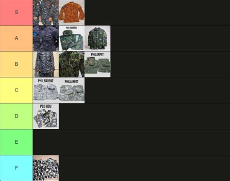 filipino uniformed personnel digitalized camo pattern tier list
