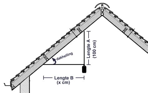 Dakhelling Berekenen In Een Paar Stappen Hellingshoek