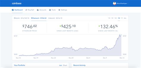 Coinbase Bitcoin Chart Bitcoin Price Chart