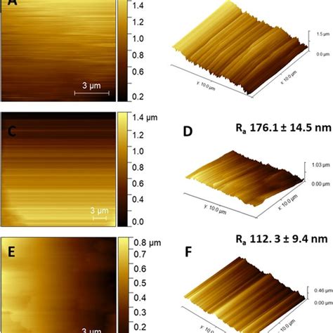 Representative Afm Topography Images Of The Ptfe Surfaces With Modified