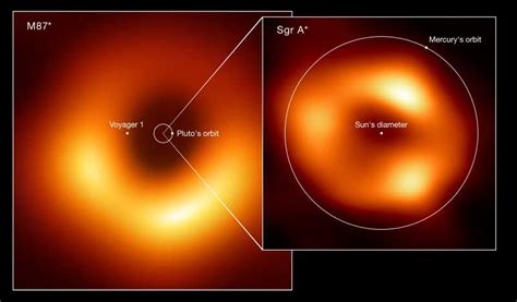 Physik News Starke Magnetfelder Am Rand Des Zentralen Schwarzen Lochs