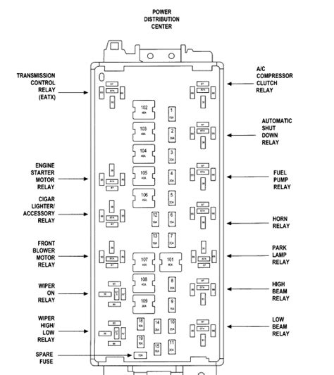 2000 Jeep Cherokee Fuse Box Diagram