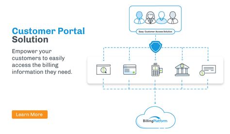 Customer And Payment Portal Solution Billingplatform