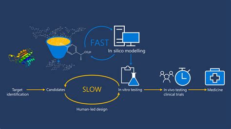 Fs Mol Bringing Deep Learning To Early Stage Drug Discovery