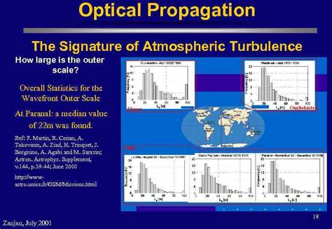 Atmospheric Turbulence In Astronomy Marc Sarazin European Southern