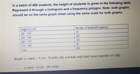 In a batch of 400 students, the height of students is | Chegg.com