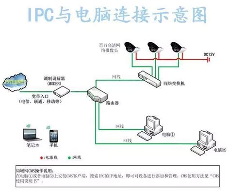 各种类型网络视频监控系统拓扑图摄像机