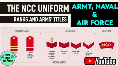 NCC Ranks In Army Naval Air Force NCC Ranks In Hindi SUO JUO