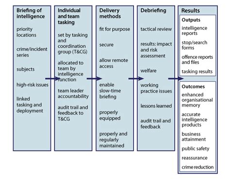 Outstanding How To Write A Debrief Report Research Question For Lab